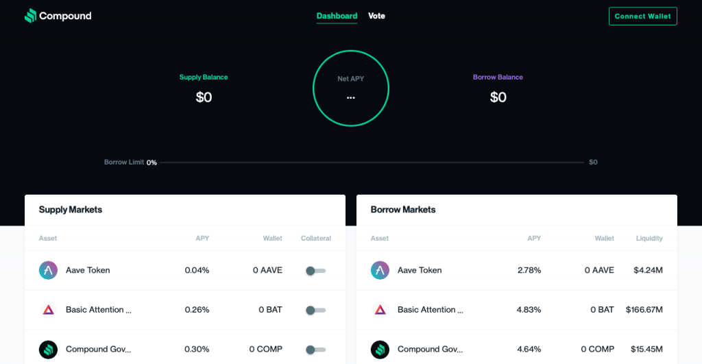 DEX, децентрализованные биржи, Uniswap, PancakeSwap, Sushiswap, 1inch, dYdX, JustSwap, Curve Finance, Serum Dex, Bancor Network
