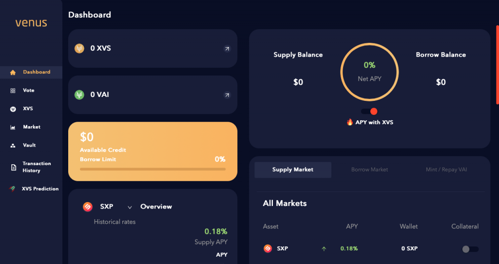 DEX, децентрализованные биржи, Uniswap, PancakeSwap, Sushiswap, 1inch, dYdX, JustSwap, Curve Finance, Serum Dex, Bancor Network