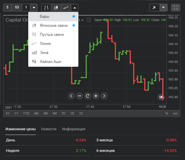 Libertex, Libertex брокер, Libertex отзывы, Libertex комиссии, Libertex MetaTrader, Libertex терминал, что такое Libertex, Libertex типы счетов, Libertex Forex, Libertex регистрация, Libertex вход