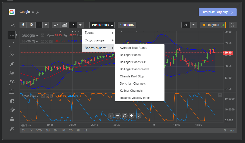 Libertex, Libertex брокер, Libertex отзывы, Libertex комиссии, Libertex MetaTrader, Libertex терминал, что такое Libertex, Libertex типы счетов, Libertex Forex, Libertex регистрация, Libertex вход