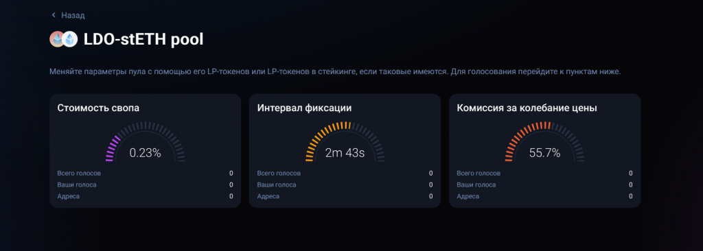 Параметры пула