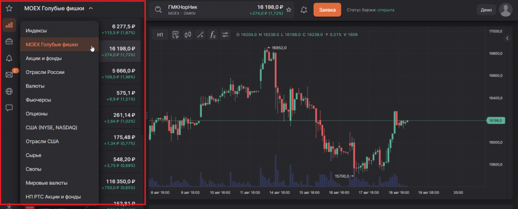 Инструменты браузерной версии, Finam Trade
