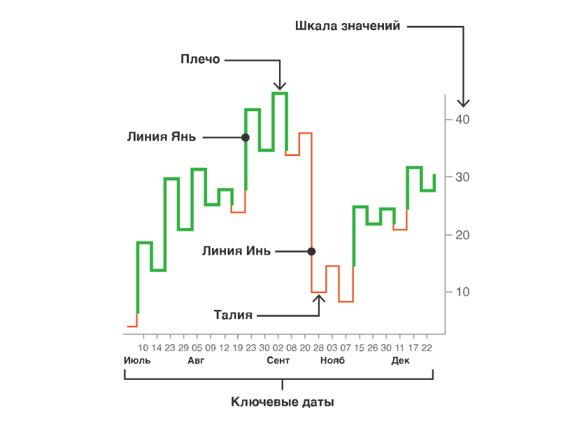 Графики TradingView, платформа технического анализа TradingView