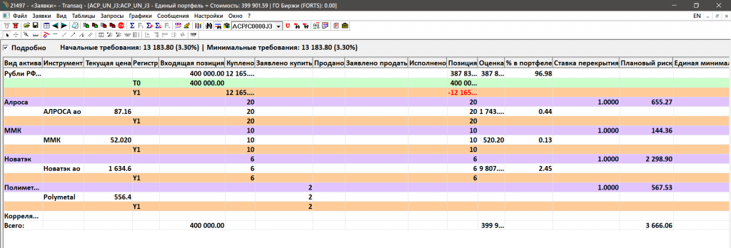 Портфели, Transaq