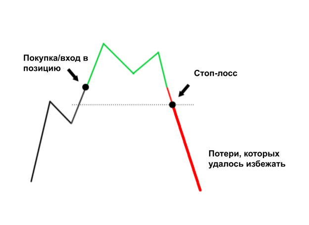 обучение трейдингу, трейдинг для начинающих, обучение трейдингу с нуля, термины в трейдинге, основные термины трейдинга, трейдинг термины и понятия, Альткоины, Фиат, Поводырь, Волатильность, Позиция, Лонг/шорт, PnL/ПНЛ, Спот, Дериватив, Фьючерс/фьючерсный