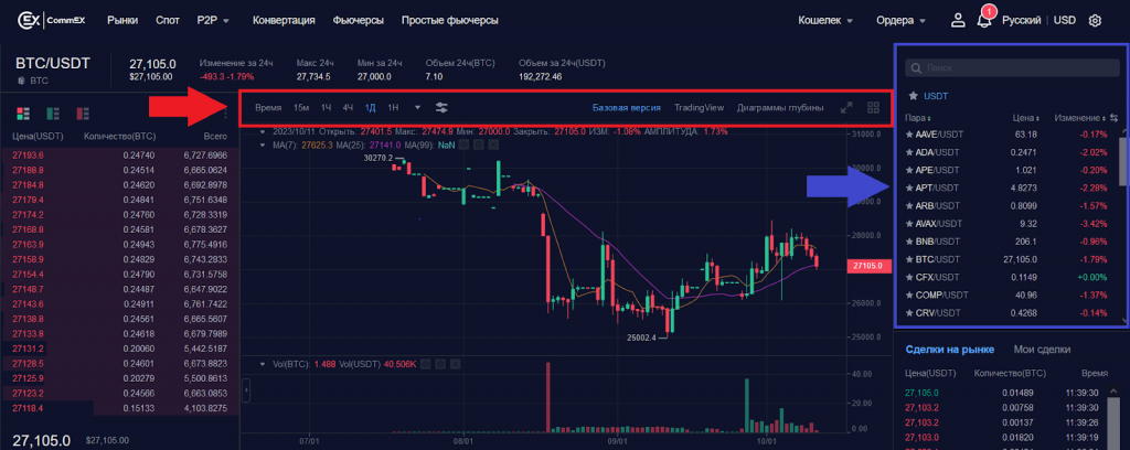Как торговать на спотовом рынке, CommEX