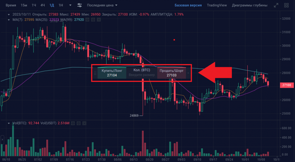 Как торговать фьючерсами USDS-M, CommEX