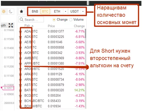 Cryptorg, бот Cryptorg, Cryptorg биржа, Cryptorg.net