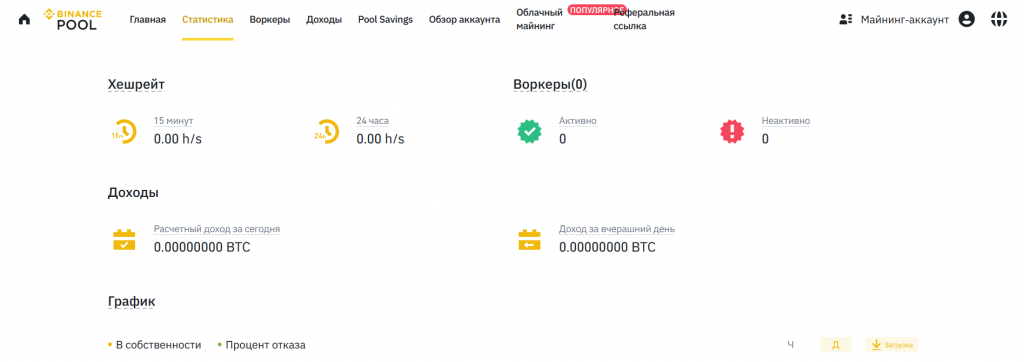 Статистика, Binance Pool