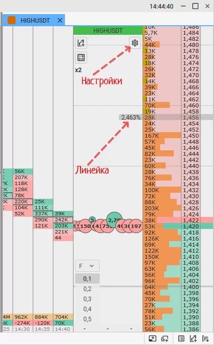 скальпинг в стакане, скальпинг по стакану, стакан CScalp