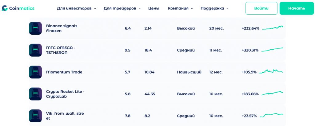 Coinmatics, Coinmatics com, платформа coinmatics, копитрейдинг, копитрейдинг криптовалют, платформа для копитрейдинга