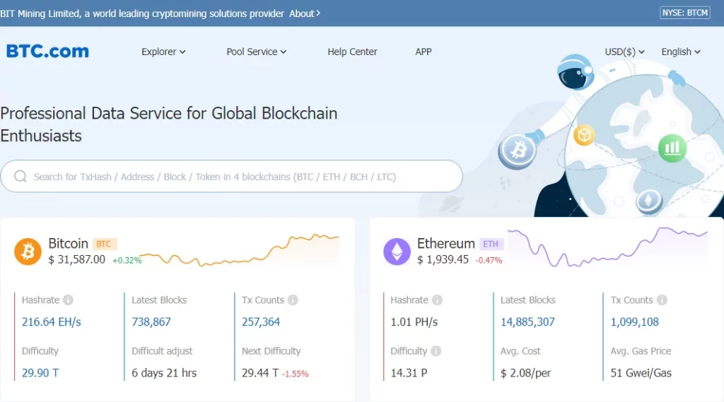 обозреватель блокчейн, блокчейн обозреватель транзакций, Etherescan, BSCScan, Blockchain.com explorer, Blockchair, CoinMarketCap, TokenView, TradeBlock, BlockCypher, BTC.com