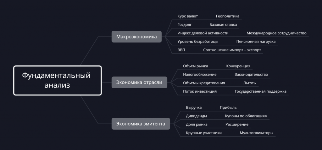 Фундаментальный анализ в трейдинге