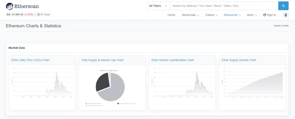 обозреватель блокчейн, блокчейн обозреватель транзакций, Etherescan, BSCScan, Blockchain.com explorer, Blockchair, CoinMarketCap, TokenView, TradeBlock, BlockCypher, BTC.com