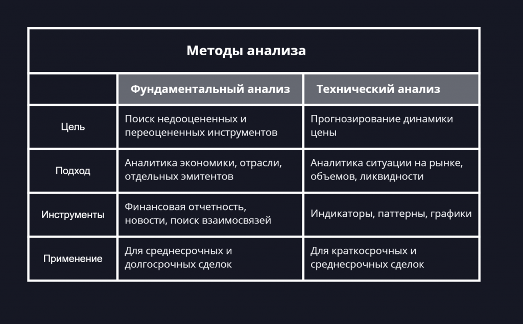Финансовая отчетность в фундаментальном анализе