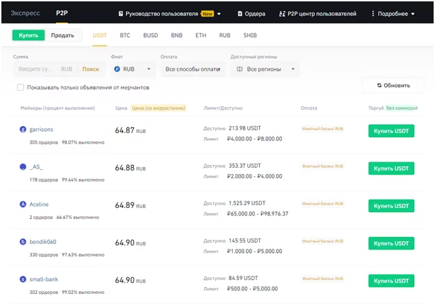 P2p, p2p binance, p2p торговля, p2p арбитраж, p2p арбитраж криптовалют, p2p биржи, usdt p2p, через p2p, курс p2p, bybit p2p, OKX P2P, KuCoin P2P, Huobi P2P, Paxful P2P, Localbitcoins P2P, HODL HODL P2P