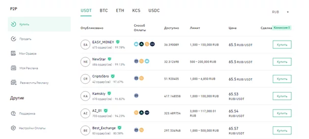 P2p, p2p binance, p2p торговля, p2p арбитраж, p2p арбитраж криптовалют, p2p биржи, usdt p2p, через p2p, курс p2p, bybit p2p, OKX P2P, KuCoin P2P, Huobi P2P, Paxful P2P, Localbitcoins P2P, HODL HODL P2P