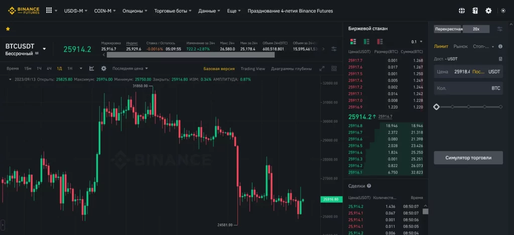 Фьючерсы USDS-M, Binance