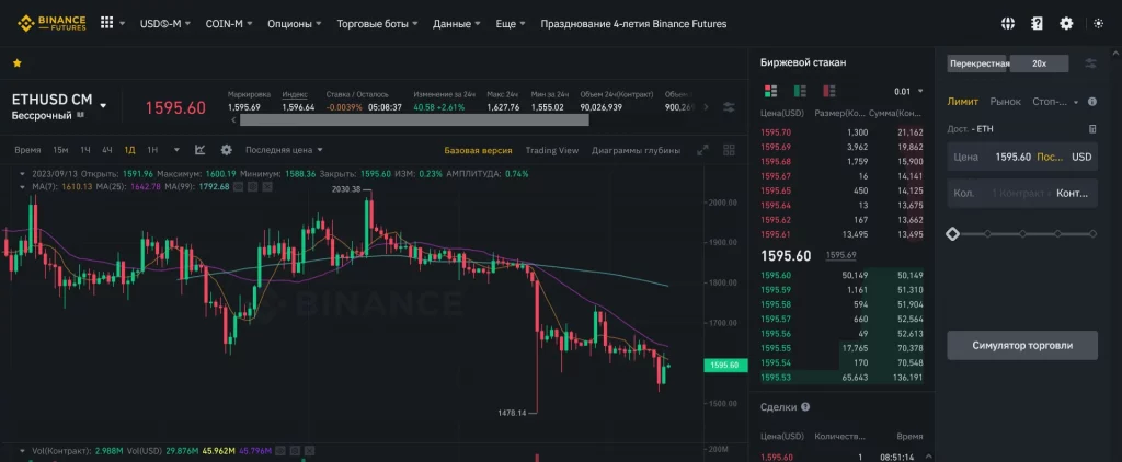 Фьючерсы COIN-M, Binance