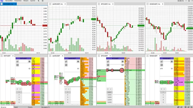 Скальперский терминал CScalp, Binance