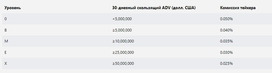 BitMEX, биржа BitMEX, BitMEX.com, криптовалютная биржа BitMEX, BitMEX отзывы, комиссии BitMEX