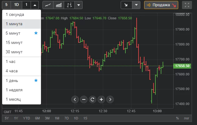Libertex, Libertex брокер, Libertex отзывы, Libertex комиссии, Libertex MetaTrader, Libertex терминал, что такое Libertex, Libertex типы счетов, Libertex Forex, Libertex регистрация, Libertex вход