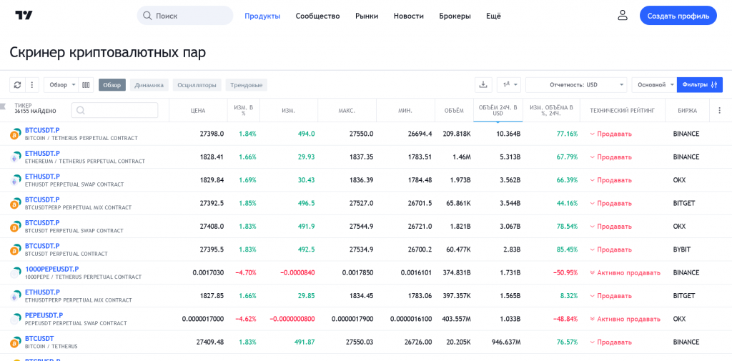 Скринер и TradingView, скальпинг