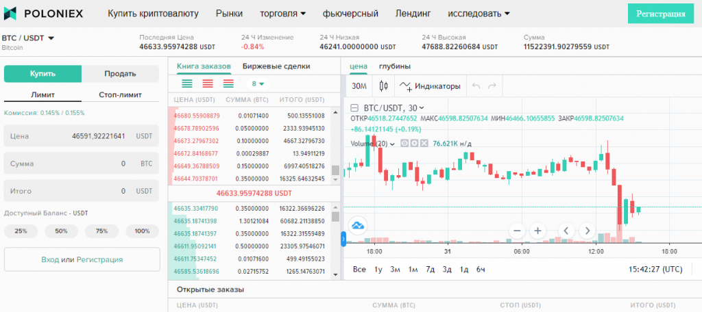 Poloniex, биржа Poloniex, Poloniex.сom, криптовалютная биржа Poloniex, Poloniex отзывы, комиссии Poloniex, Poloniex вывод