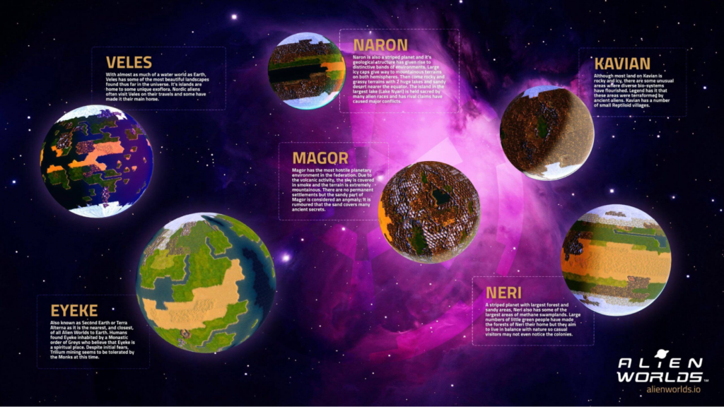 alien worlds, alien worlds nft, alien worlds io, alien worlds игра, alien worlds как играть