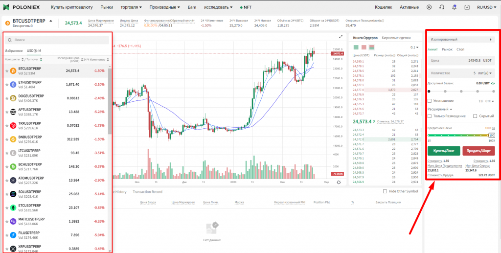 Бессрочные фьючерсы Poloniex, биржа Poloniex