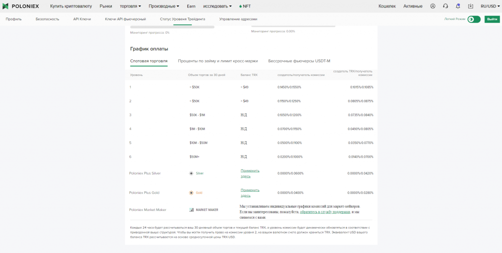 Комиссии на спотовых торгах, биржа Poloniex
