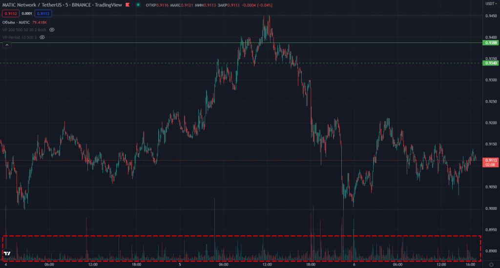 индикаторы для скальпинга, индикаторы для скальпинга tradingview, скальпинг без индикаторов, лучшие индикаторы для скальпинга, индикаторы трейдинг, индикаторы в скальпинге