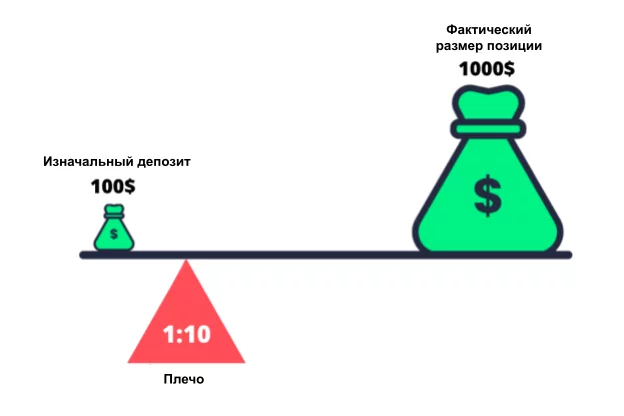 обучение трейдингу, трейдинг для начинающих, обучение трейдингу с нуля, термины в трейдинге, основные термины трейдинга, трейдинг термины и понятия, Альткоины, Фиат, Поводырь, Волатильность, Позиция, Лонг/шорт, PnL/ПНЛ, Спот, Дериватив, Фьючерс/фьючерсный контракт, Кредитное плечо, Маржа, Ликвидация/margin call, Фандинг/финансировние, Фундаментальный анализ, Технический анализ, Индикаторы, Поддержка/сопротивление, Бид/аск (Bid/ask), Спред, Лимит-ордер, Стоп-лосс/стоп-лимит, Тейк-профит/тейк, Стакан/ордербук, Паттерн, Гэп, Таймфрейм, Корреляция, Тренд, Боковик/флэт, Коррекция, Хеджирование/хеджинг, Памп/дамп, Усреднение