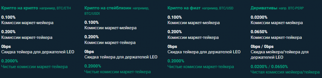 Bitfinex, биржа Bitfinex, Bitfinex.com, отзывы Bitfinex, комиссия Bitfinex