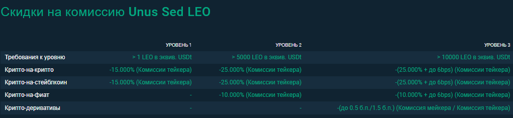 Bitfinex, биржа Bitfinex, Bitfinex.com, отзывы Bitfinex, комиссия Bitfinex