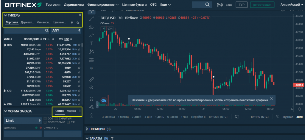 сайт Bitfinex, Спотовый рынок биржи Bitfinex