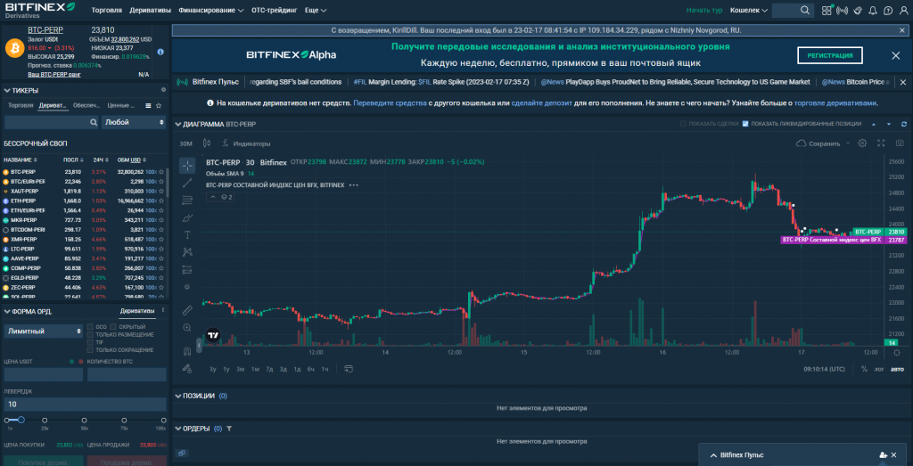 сайт Bitfinex, фьючерсный рынок биржи Bitfinex