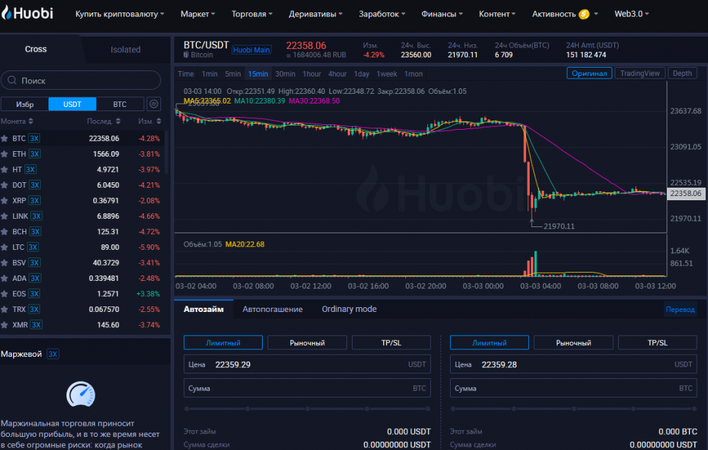режим маржинальной торговли с перекрестной маржой на Huobi