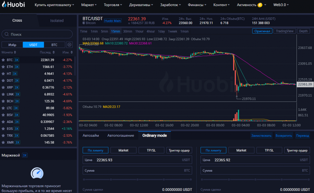 торговля в режиме изолированной маржи на Huobi