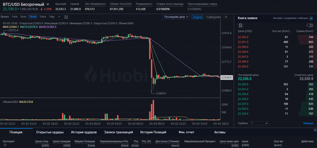 для контрактов в расчетом в USD есть только режим перекрестной маржи