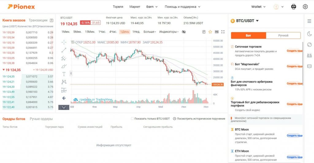 Копитрейдинг,  Копитрейдинг криптовалют, Копитрейдинг Binance, Копитрейдинг eToro, Копитрейдинг BitGet, Копитрейдинг KuCoin, Pionex, Pionex биржа, Coinmatics, Shrimpy, Naga, Tiger.Trade Copy, AIVIA, Платформа Aivia, ByBit, Копитрейдинг ByBit 