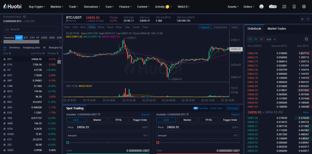 Стоповый рынок, обзор биржи Huobi