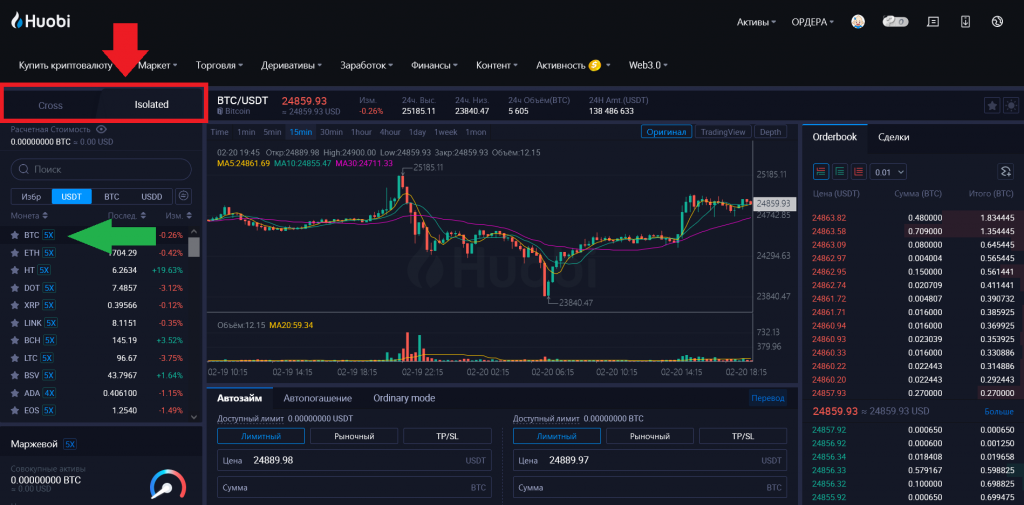 Торговля с кредитным плечом, обзор биржи Huobi