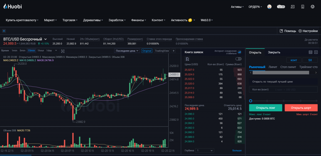 Фьючерсные контракты, обзор биржи Huobi