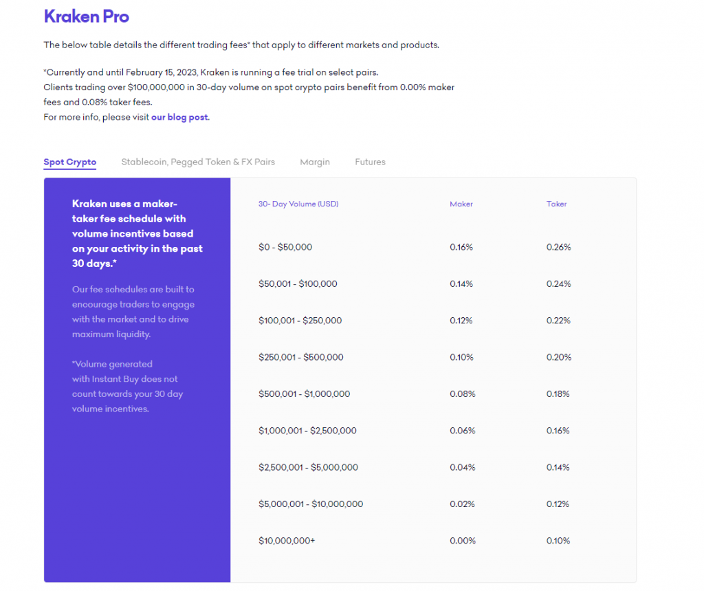 биржа Kraken, торговый интерфейс биржи Kraken