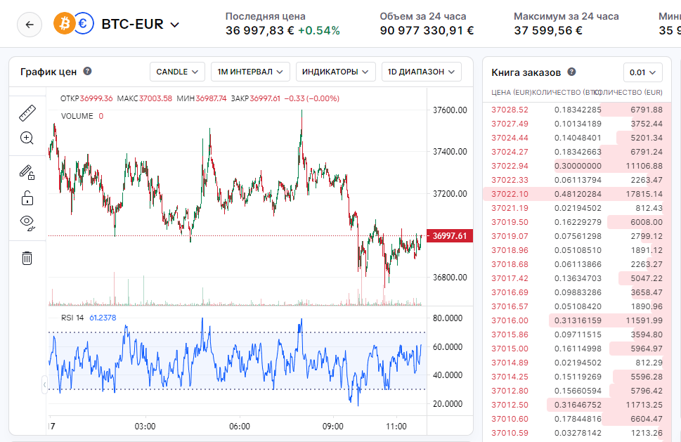 coinbase, акции coinbase, coinbase wallet, coinbase биржа