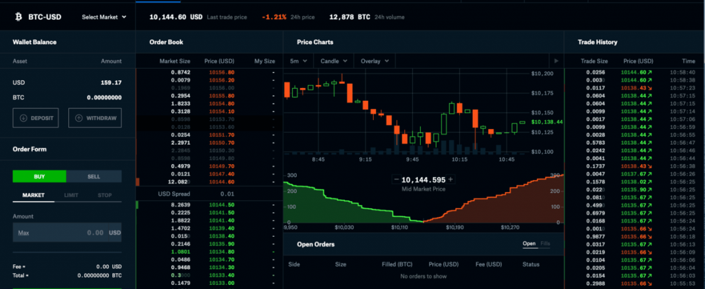 coinbase, акции coinbase, coinbase wallet, coinbase биржа