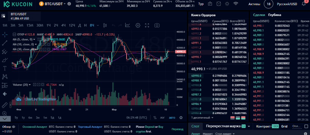 KuCoin, торговля на KuCoin
