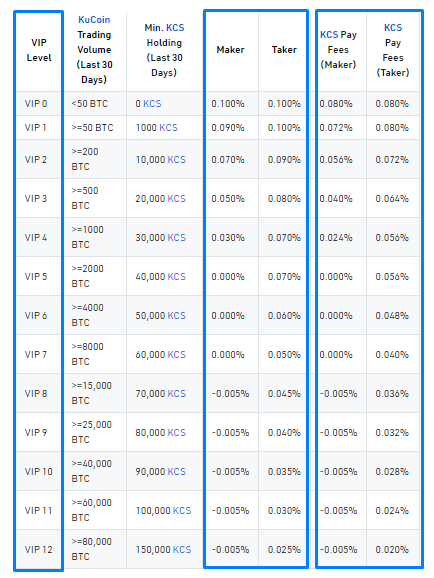 KuCoin, торговля на KuCoin