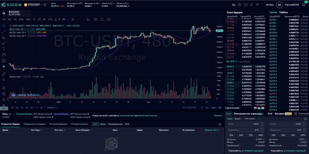 Спотовый рынок KuCoin, торговый интерфейс KuCoin